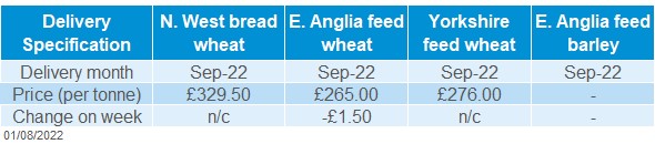 Table showing UK delivered cereals prices